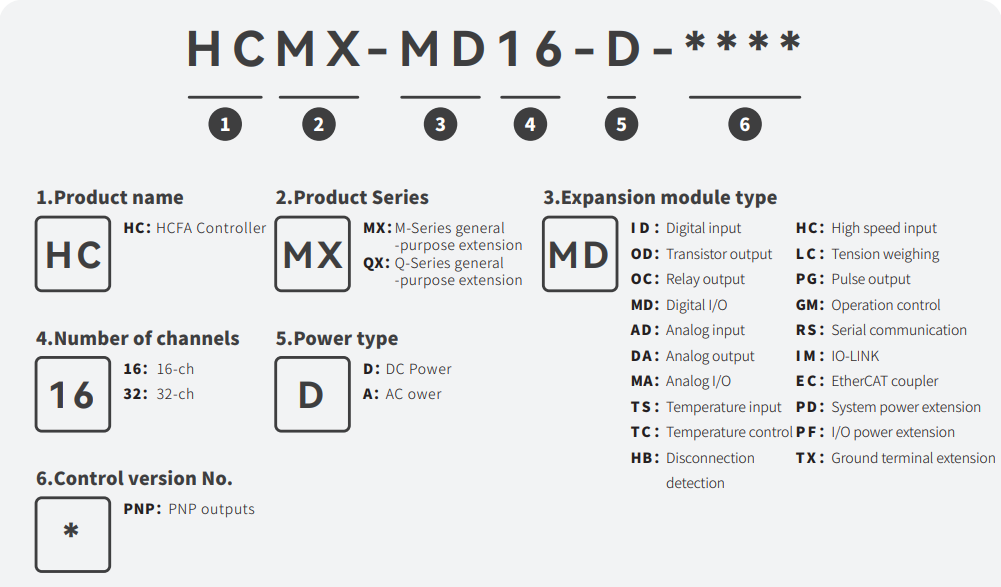 M SERIES ORDER