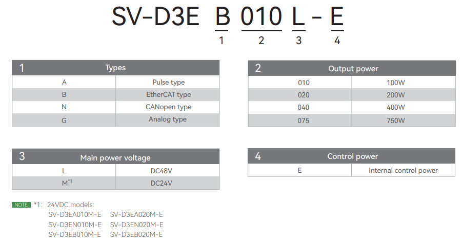 SV-D3E ORDER