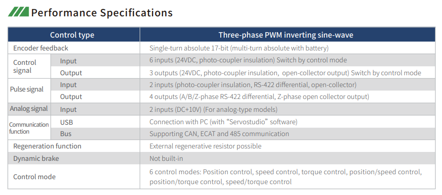 SV-D3E SPEC1