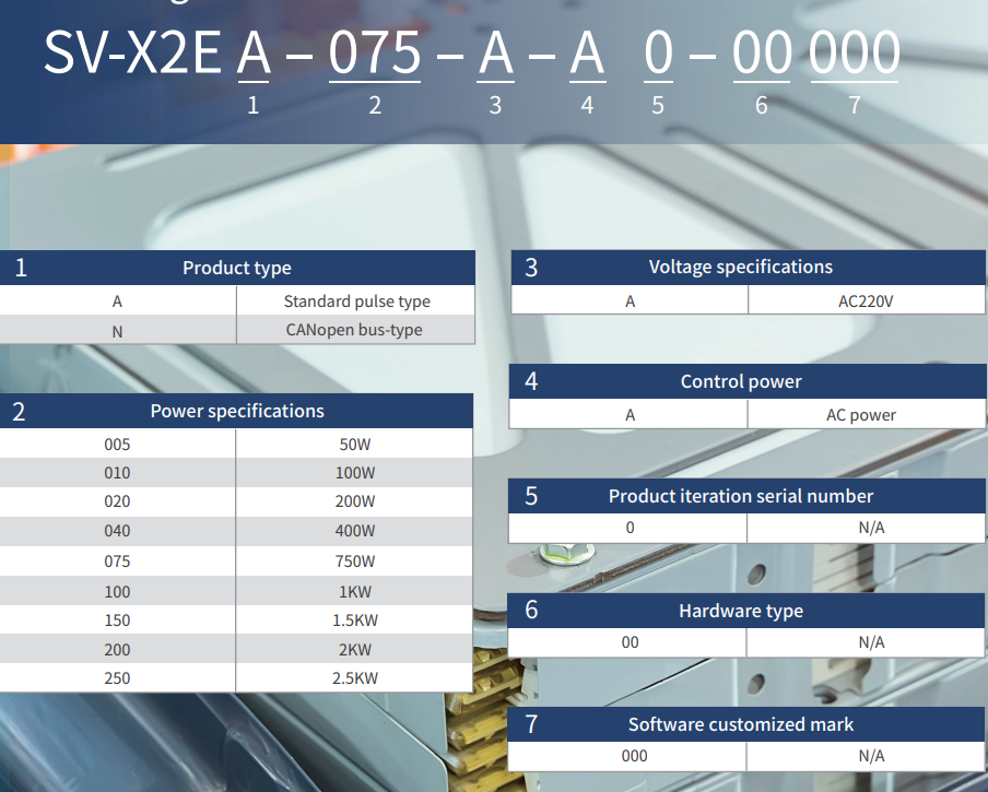 SV-X2E ORDER