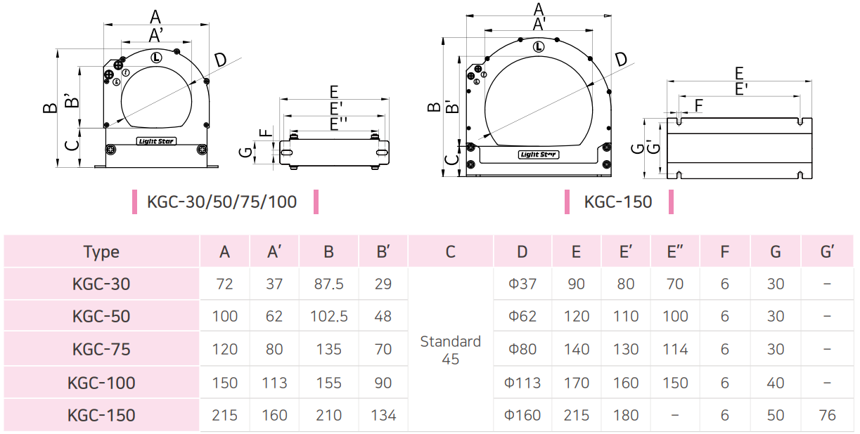 KGC KT