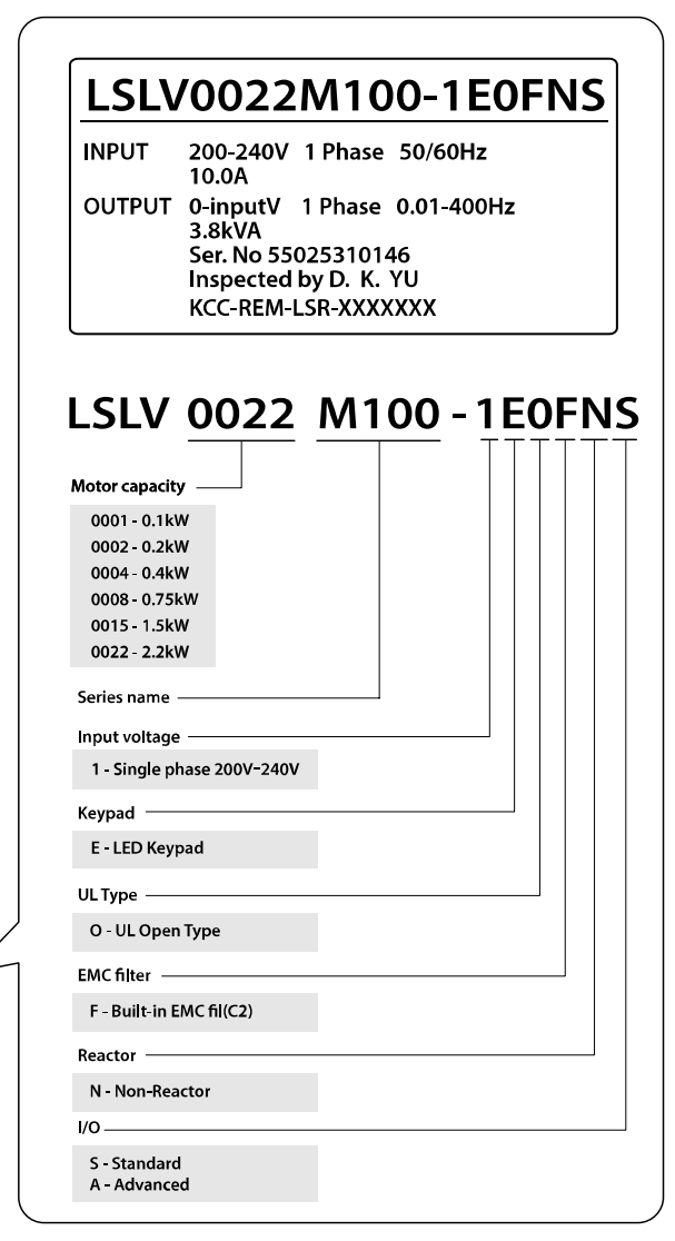 LSLV M100 code