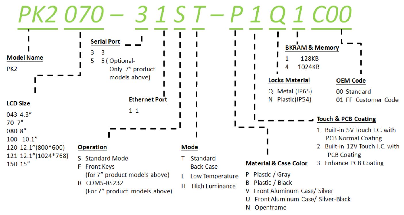 PK2 Ethernet