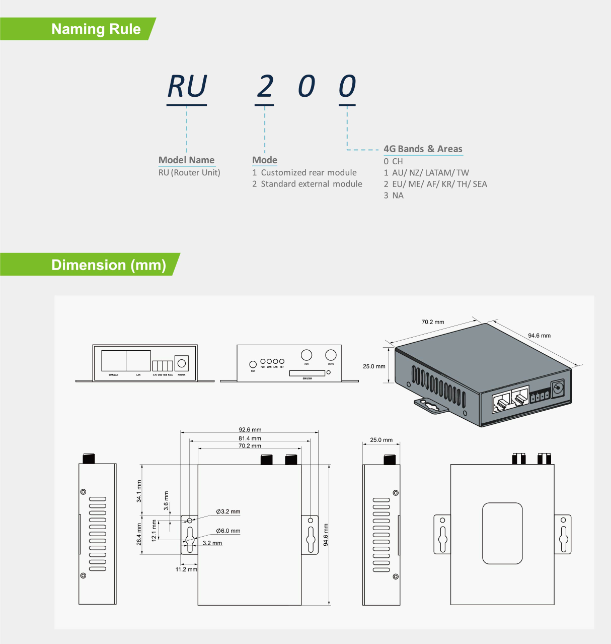 RU200 ORDER