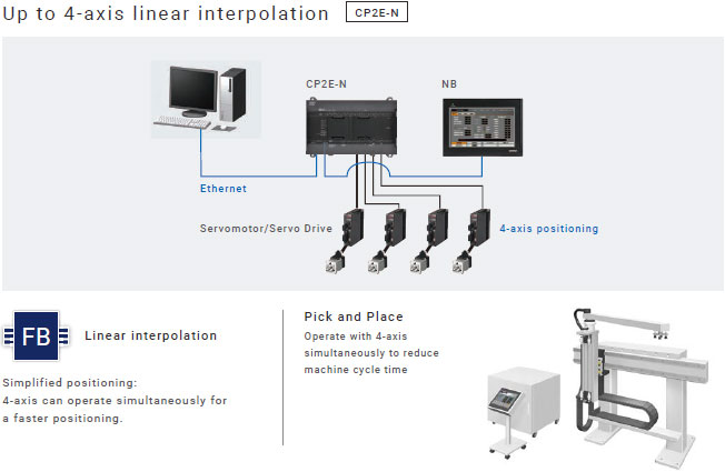 CP2E 1