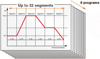 E5CC-T 32 segment