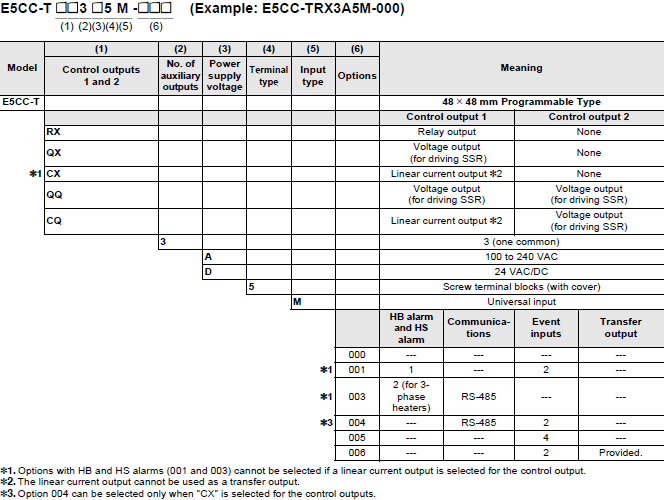 E5CC-T code