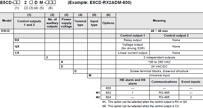 E5CD-800 code