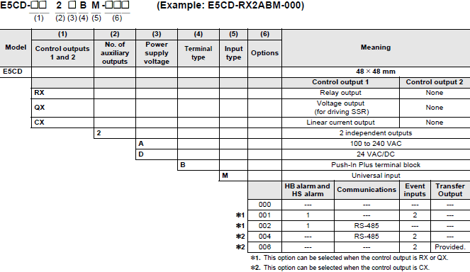 E5CD-B CODE