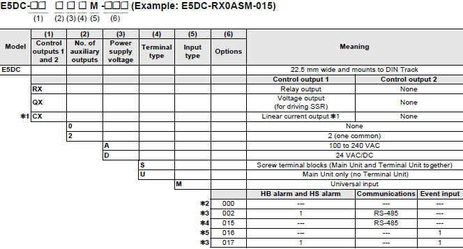 E5DC code