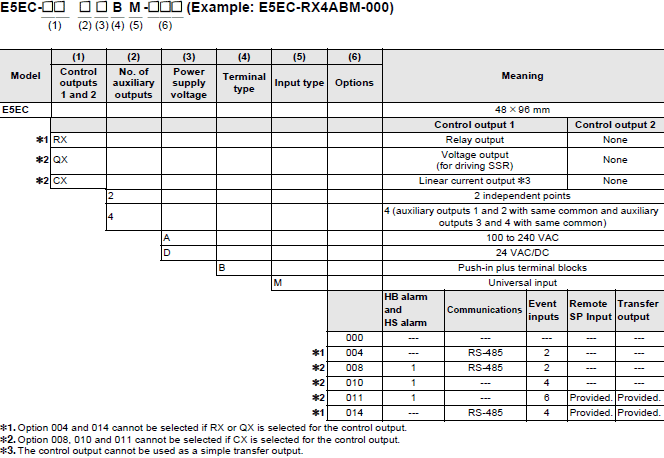 E5EC-B code