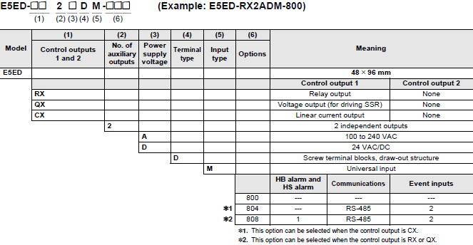 E5ED-800 code