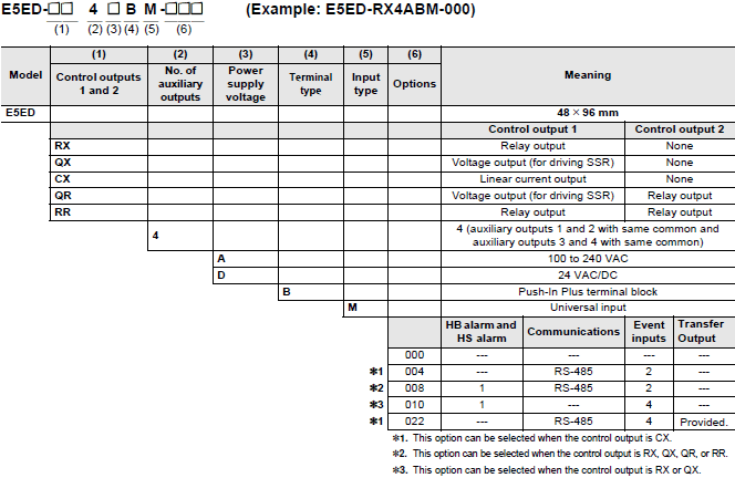 E5DC-B CODE