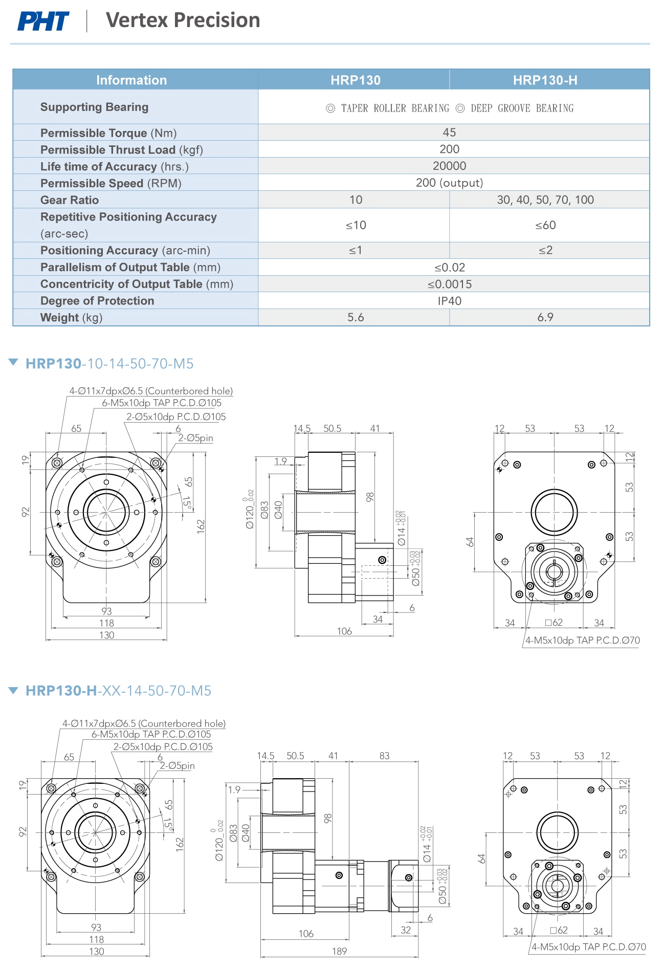 HRP130