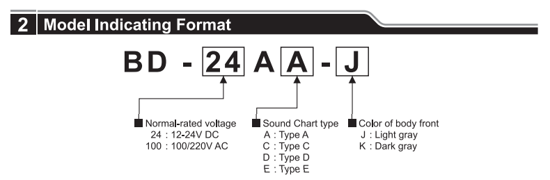 BD CODE