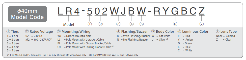 LR4 CODE