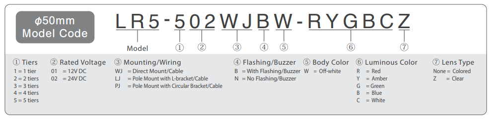 LR5 CODE