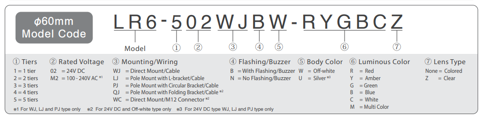 LR6 CODE