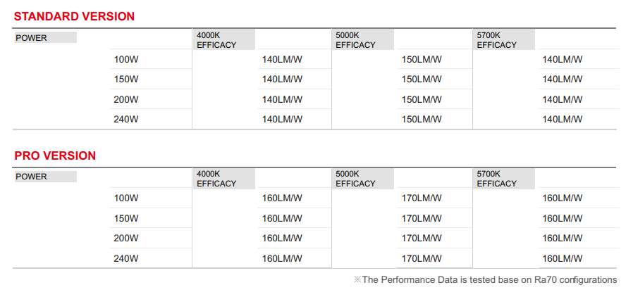 RMS-L2204 2