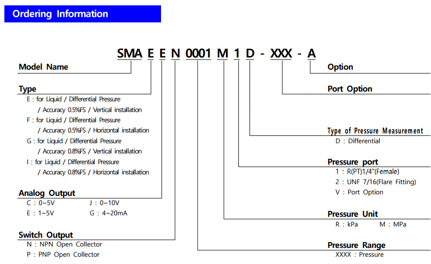 SMA