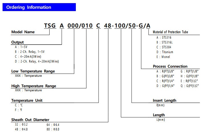 TSG CODE