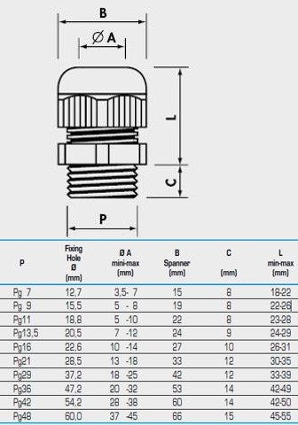 CABLE GLAND PG
