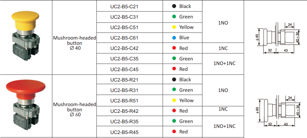 uc2-b5