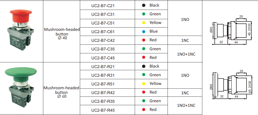 uc2-b7