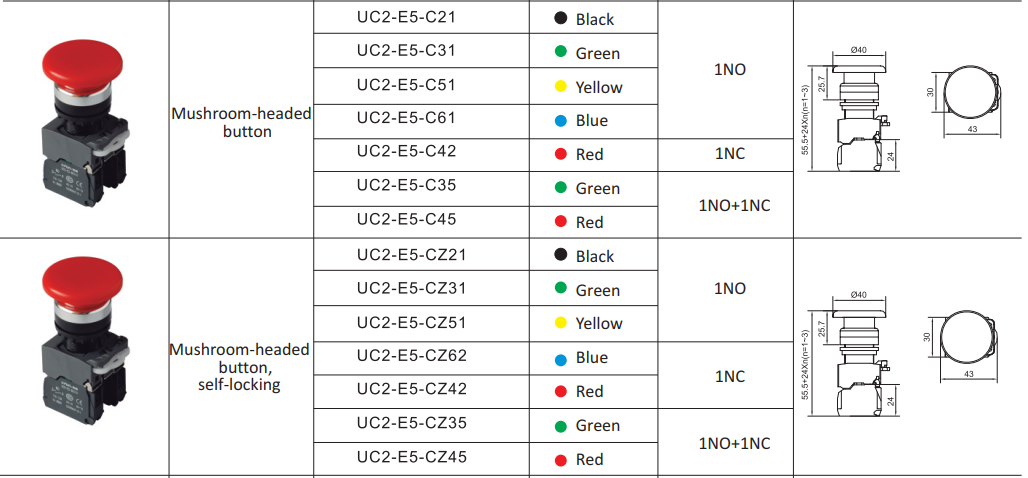 uc2-E5