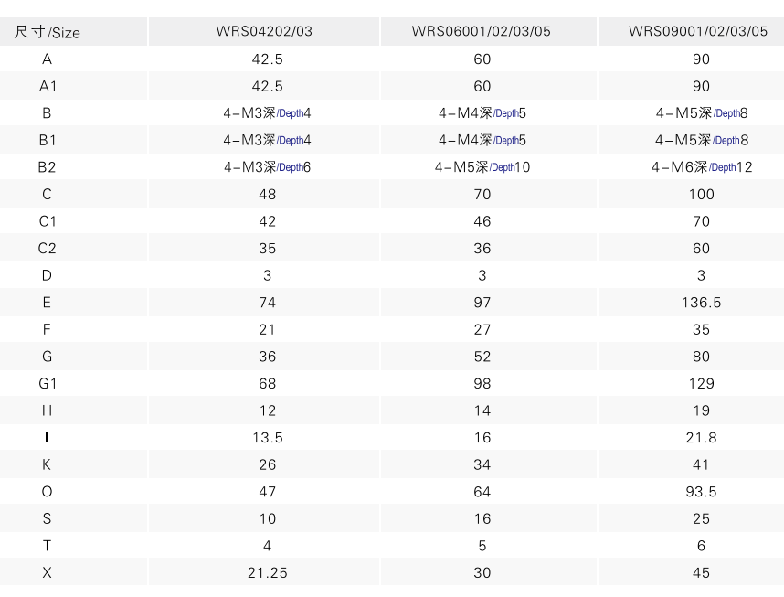 WRS KT 2