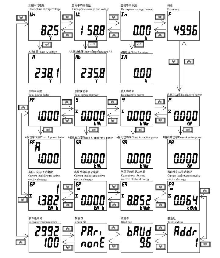 Đồng Hồ Điện Năng 3 Pha Acrel ADL400N-CT