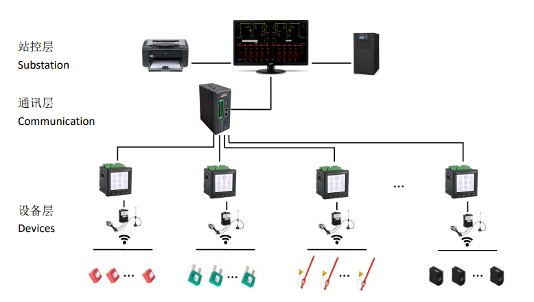hệ thống Đồng hồ nhiệt độ không dây Acrel ARTM-Pn
