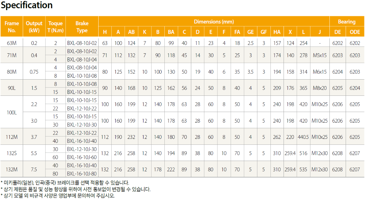 BRAKE 3p B3 HORIZON DATA