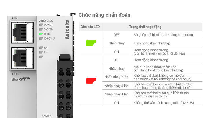 Chức năng chẩn đoán
