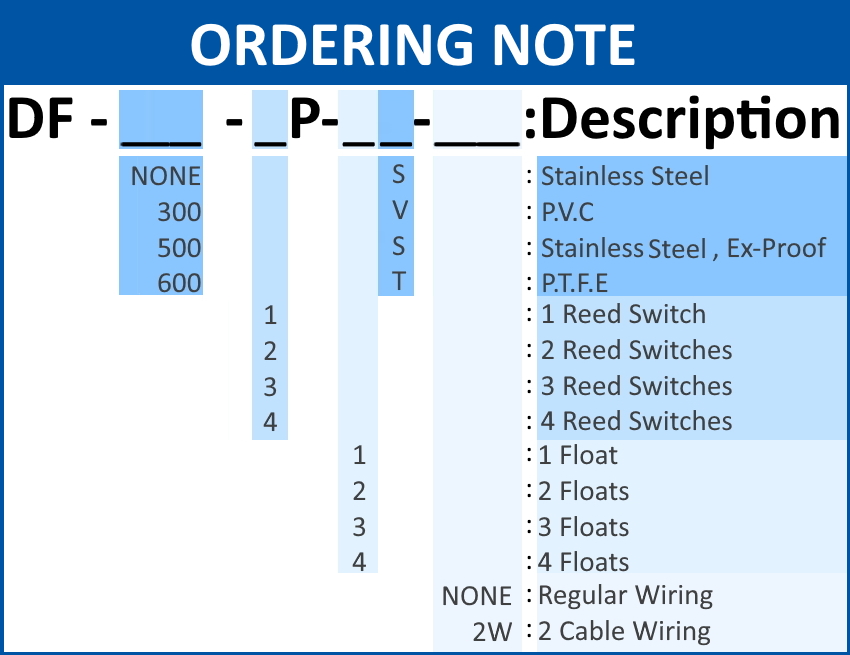 chọn mã số công tắc phao chống nổ Daehan DF series