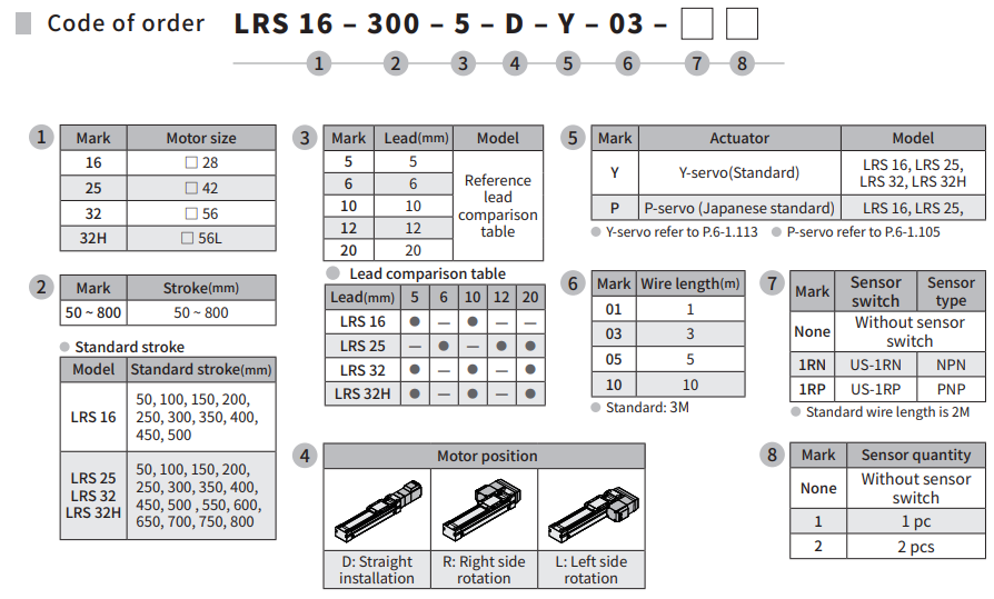 LRS CODE