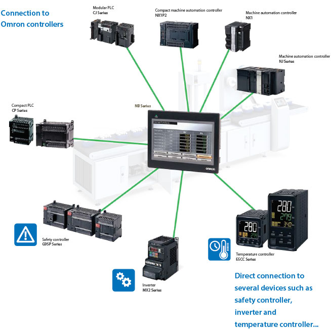 Màn hình HMI Omron NB series