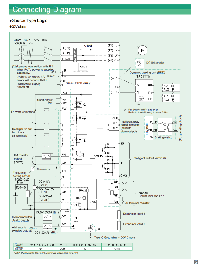 Sơ đồ Hitachi NJ600B