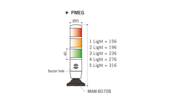 Kích thước PMEG