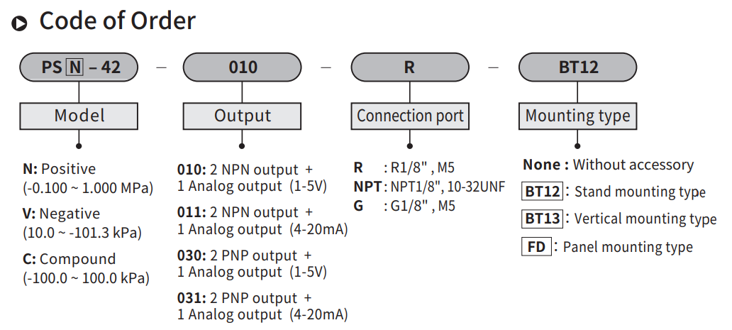 Chọn mã số PSC-42 PSN-42 PSV-42