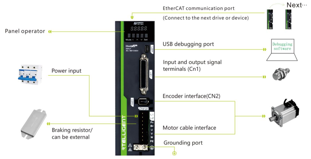 Servo driver Rtellingent RSE series