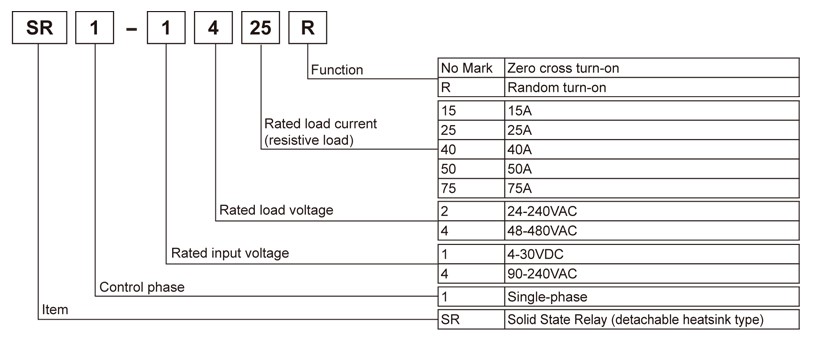 code - SSR 1 Pha Autonics SR1 Series