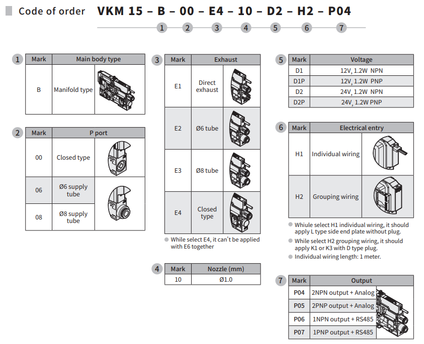 Ejector Chân Không Theo Cụm Chelic VKM15-B