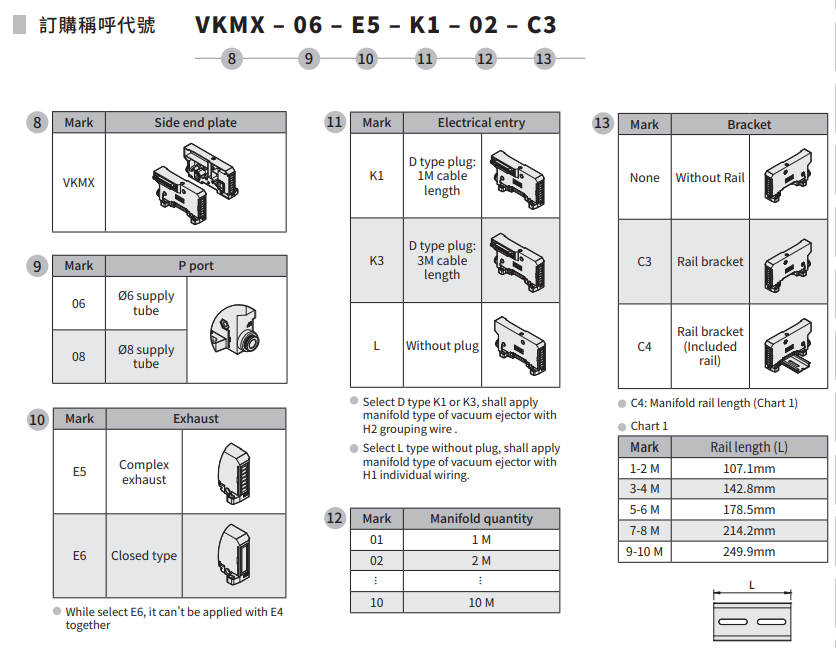 VKMX CHELIC