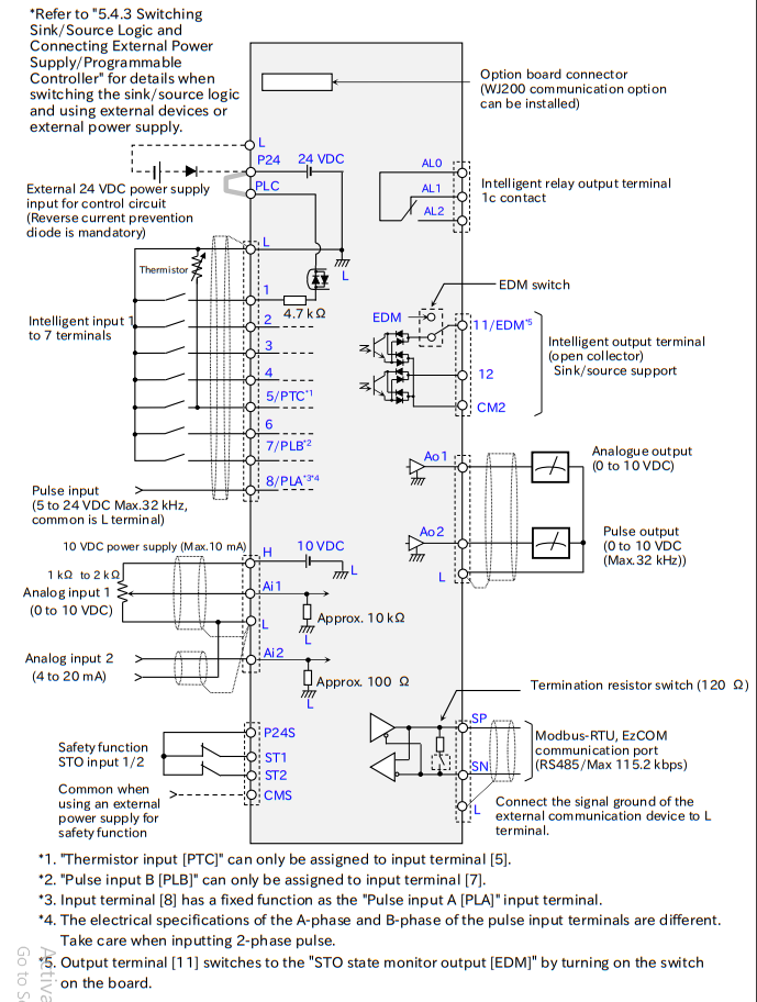 Sơ đồ Biến Tần Hitachi C1
